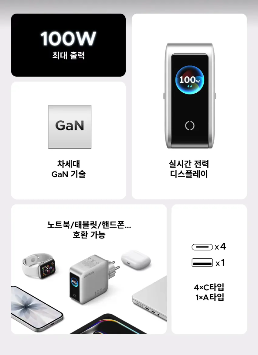 스마트 디스플레이 유그린 100W 접지 충전기