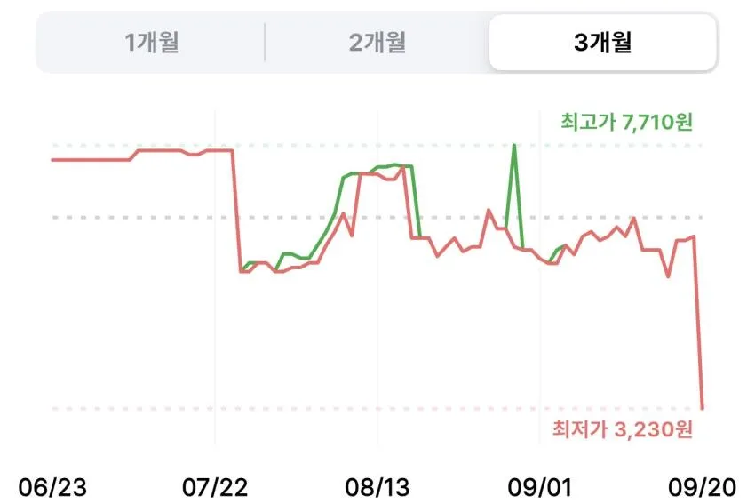 CJ 바삭칩 바삭팝콘 스팸맛 55g 4개