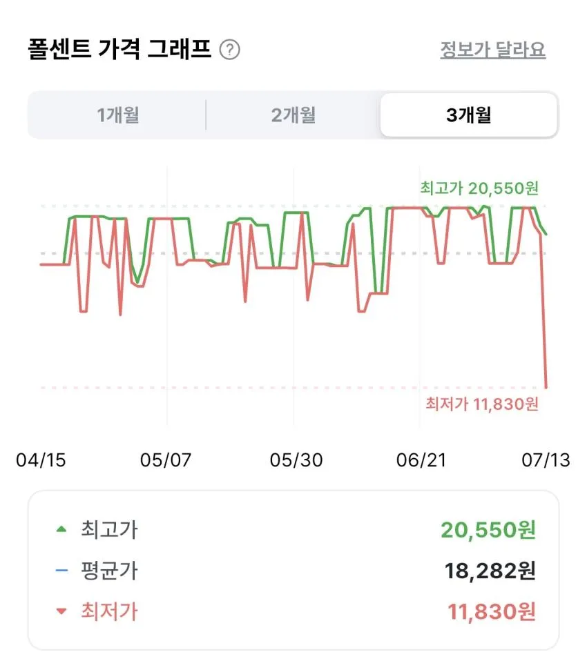 코카콜라 제로제로 350ml 24캔