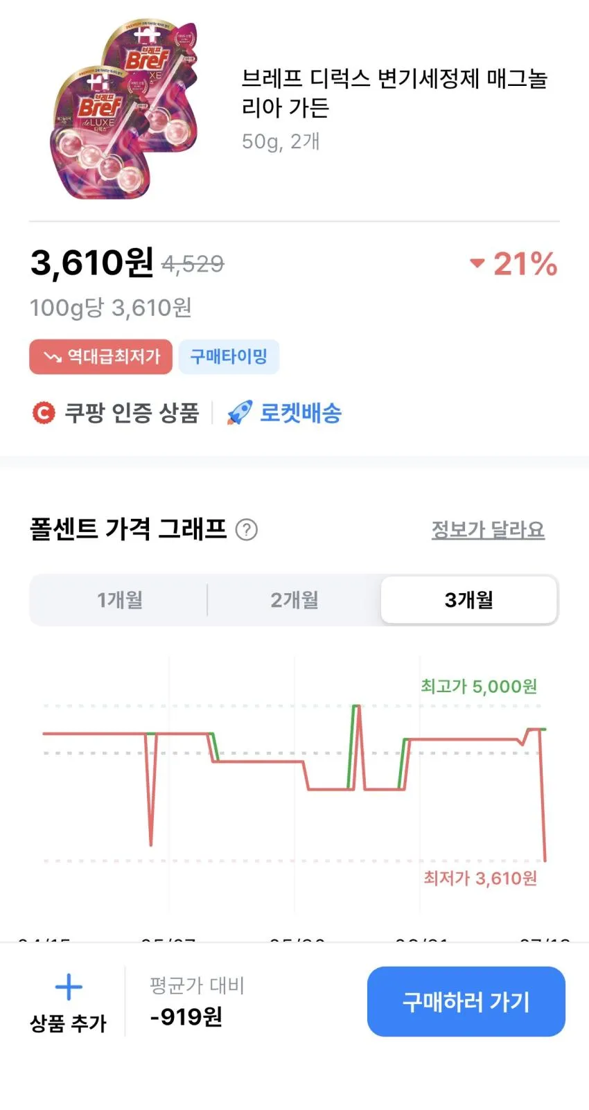 브레프 디럭스 변기세정제 매그놀리아 가든 50g, 2개,