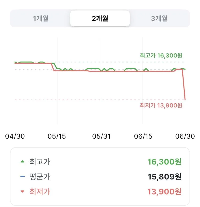 서래푸드 구운아몬드 1kg 25년산,