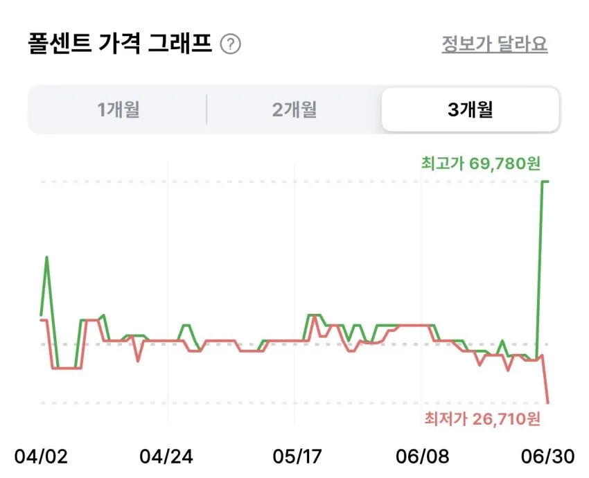 르젠 서큘레이터형 풋터치 리모컨 스탠드형 선풍기