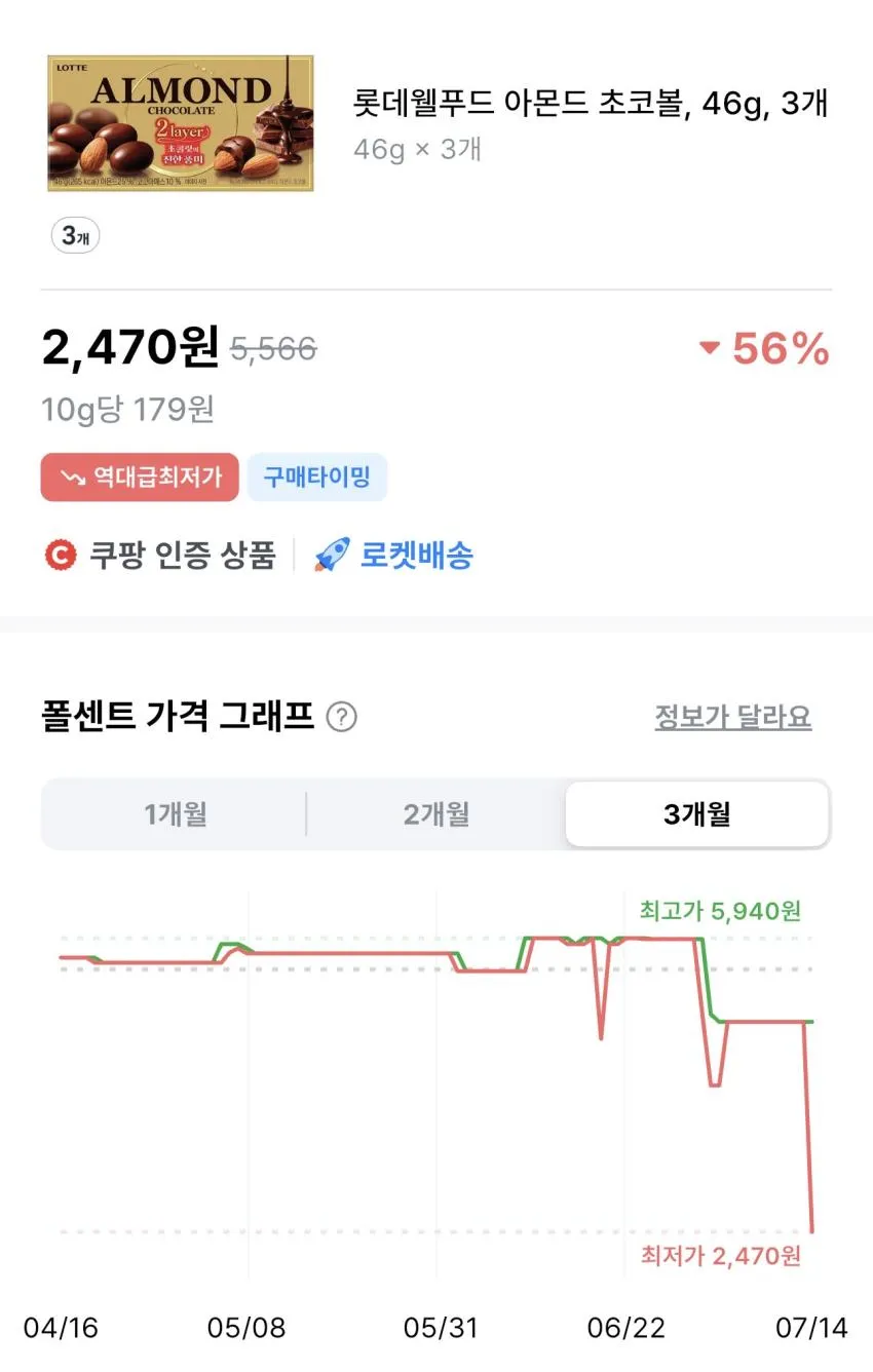 롯데웰푸드 아몬드 초코볼 46g 3개