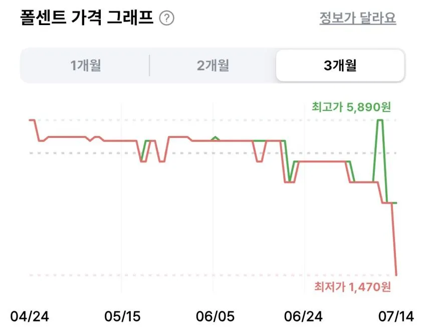 카누 다크로스트 스위트 미니 커피 10개