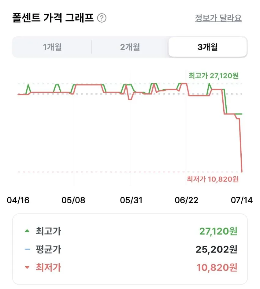 로레알파리 엘세브 손상케어 헤어팩 700ml