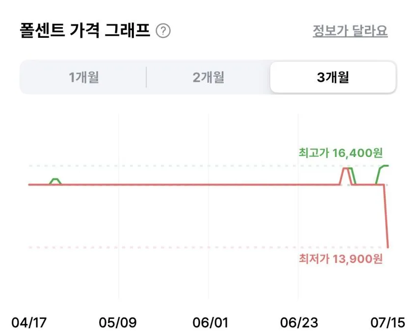 롯데제과 와 아이스크림 (냉동) 16개