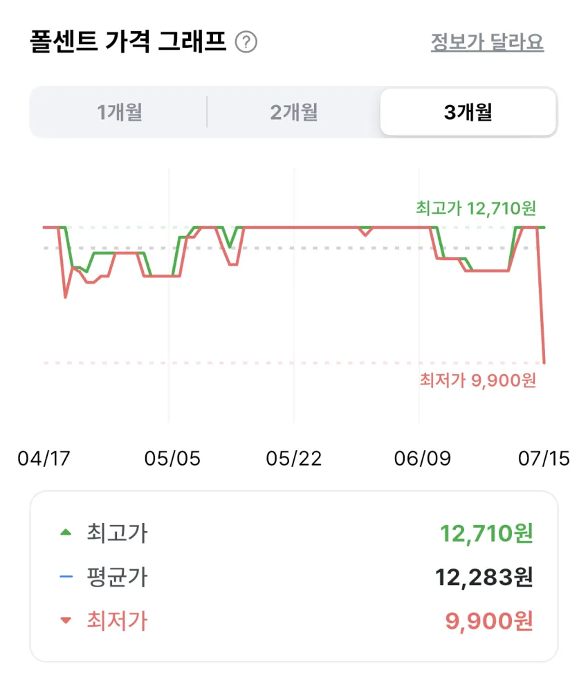 홈런볼 초코, 41g, 12개