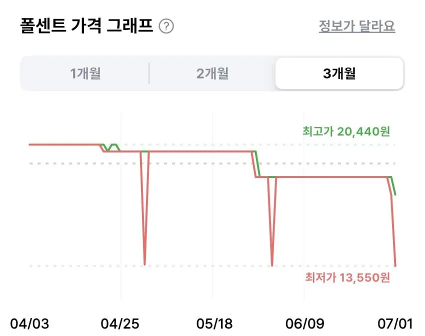 크리넥스 데코앤소프트 수딩플러스 27m 24롤