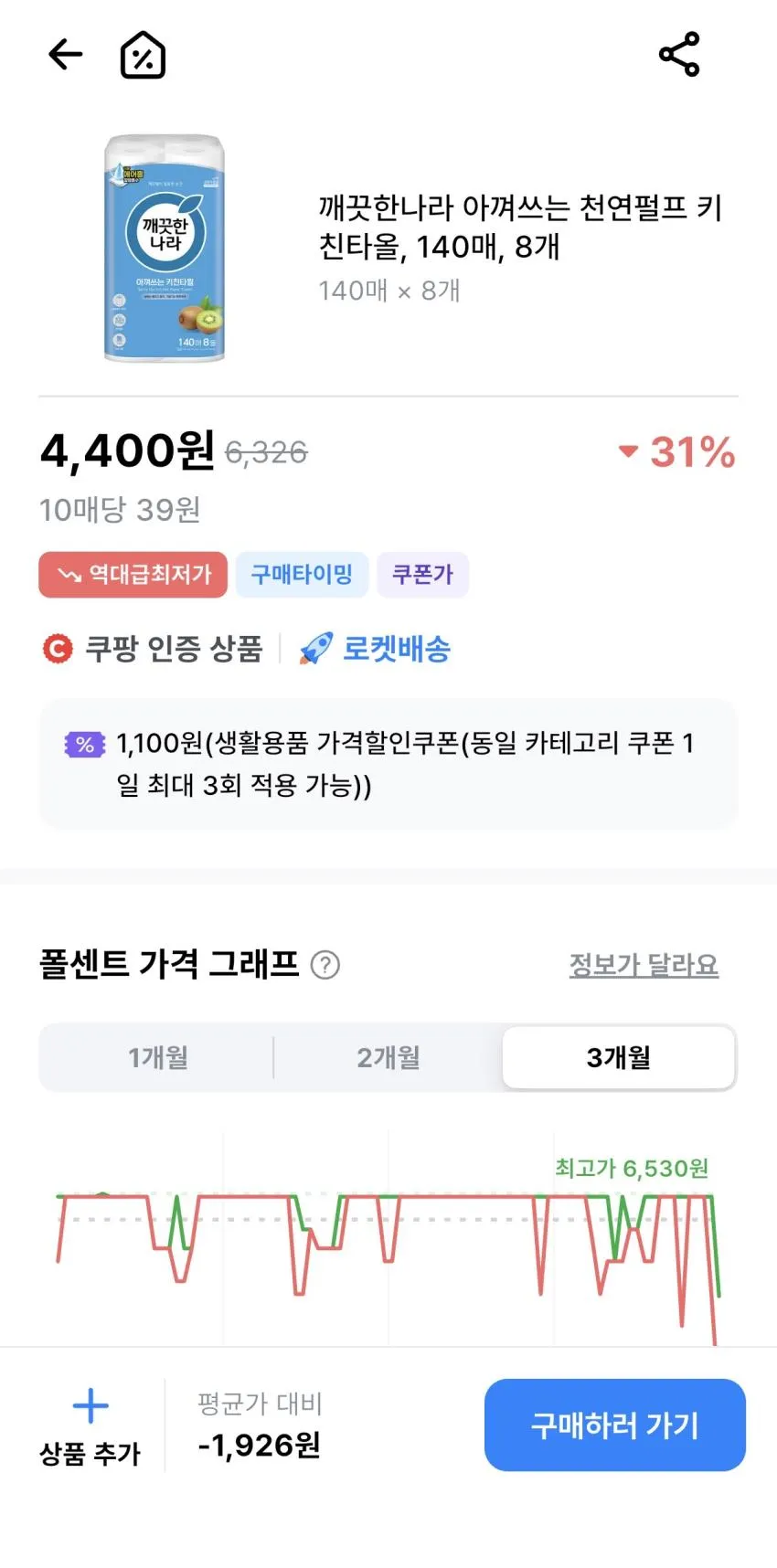 깨끗한나라 아껴쓰는 천연펄프 키친타올 140매, 8개,