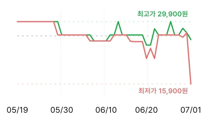 포켓비 120단 급속 냉각 휴대용 선풍기