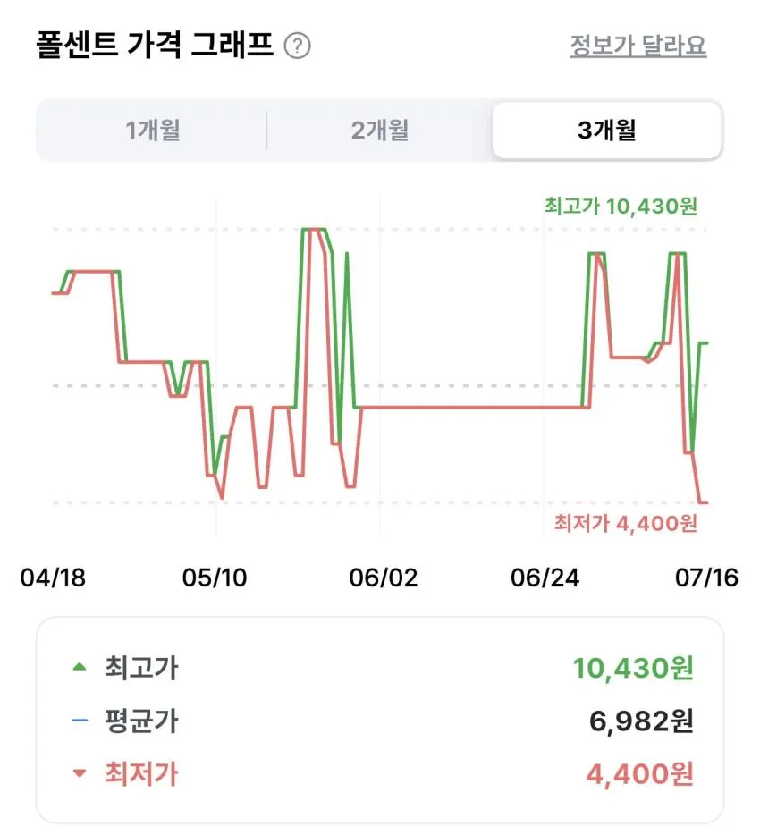 켈로그 현미 푸레이크 550g