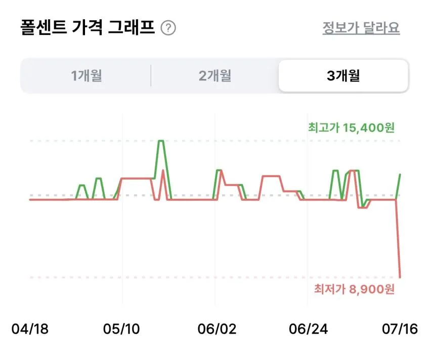 롯데웰푸드 구구콘 아이스크림 (냉동) 10개