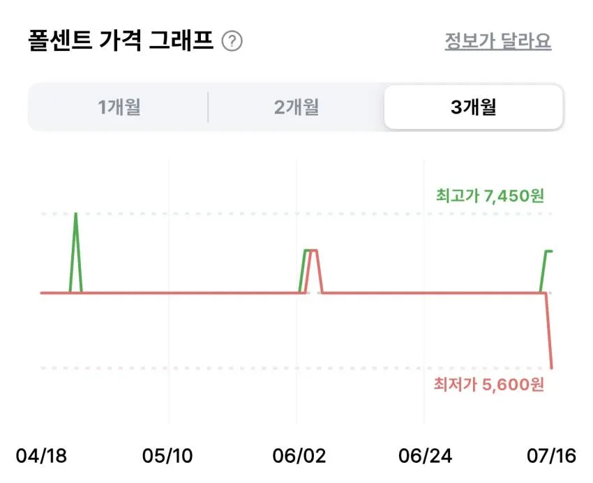 콘칲 군옥수수맛 124g 4개