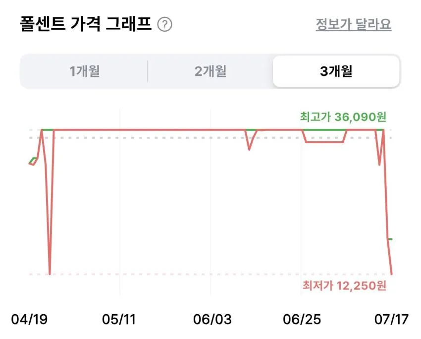 에뛰드하우스 순정 약산성 5.5 진정 토너 350ml 2개
