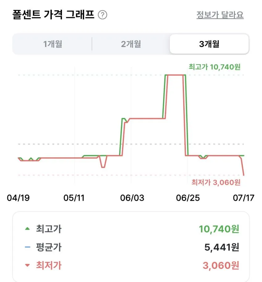 불닭볶음면 야키소바 100g 3개