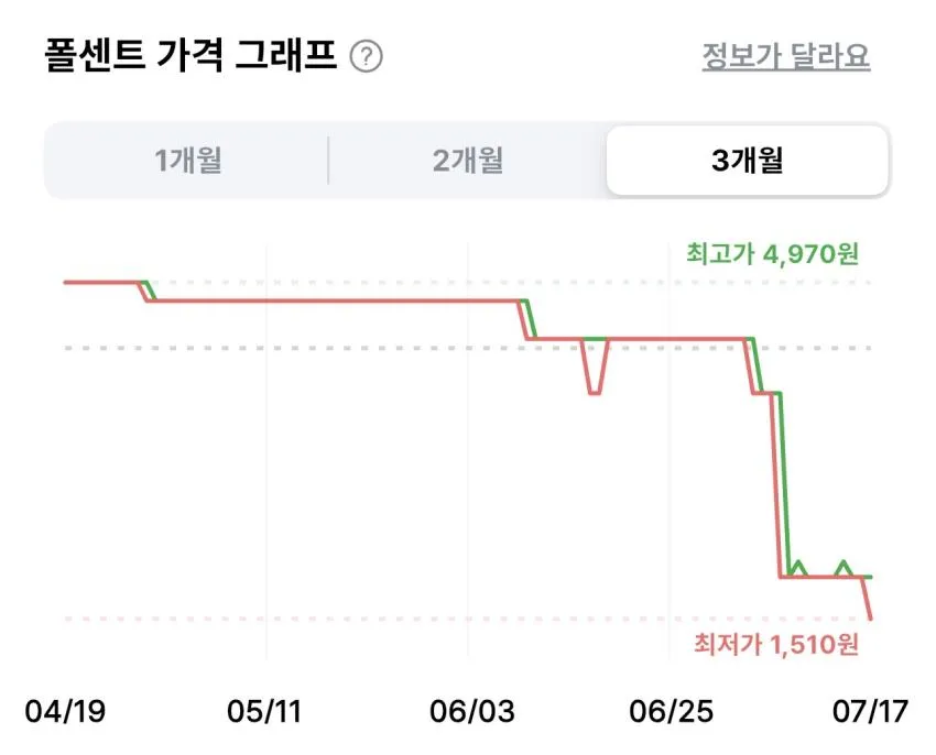 초코픽 피카픽 피스타치오 카다이프 45g
