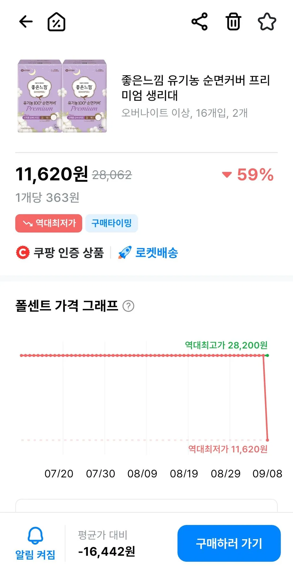 좋은느낌 유기농 순면커버 프리미엄 생리대, 오버나이트 이상, 16개입, 2개