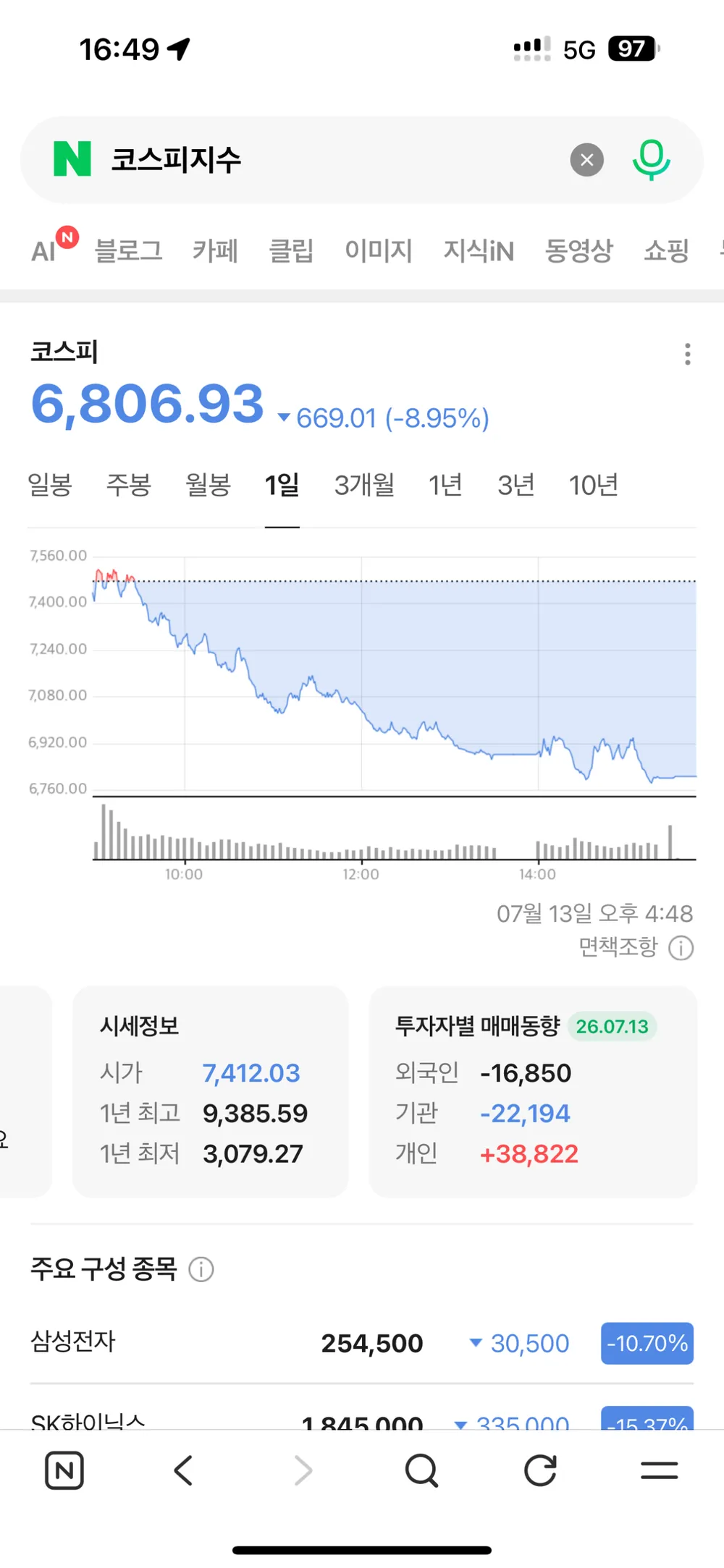 코스피