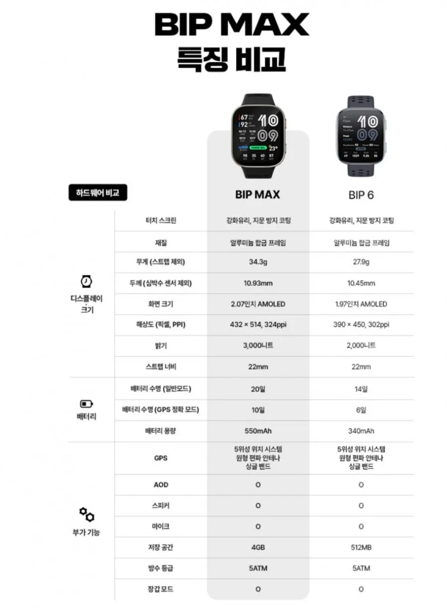 어메이즈핏 빕맥스 GPS 스마트워치 49mm 실버