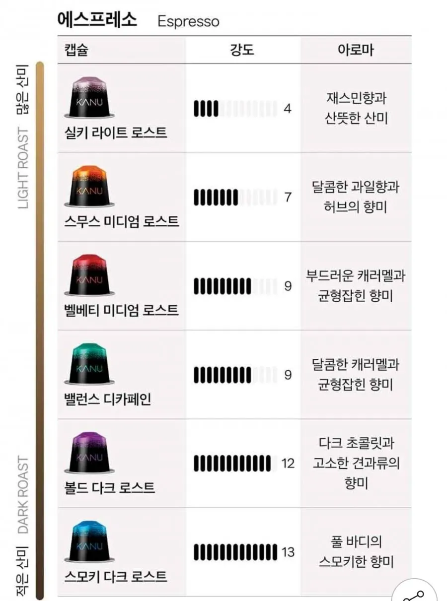 카누 네스프레소 호환캡슐 10캡슐x4팩 총40캡슐+썸머 블렌드 2캡슐 증정