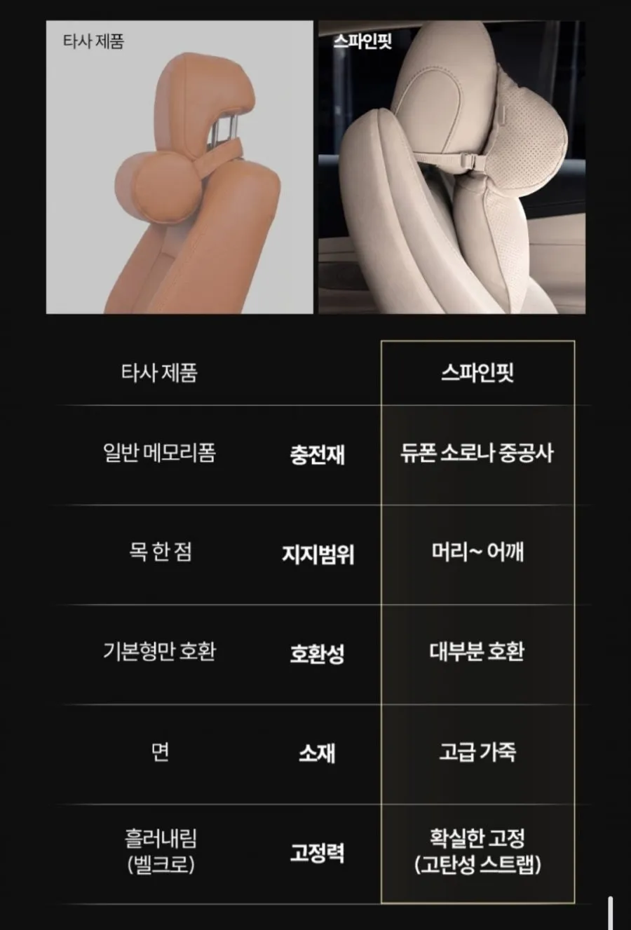 차량용 목쿠션 자동차 헤드레스트 전차종 호환 스파인핏