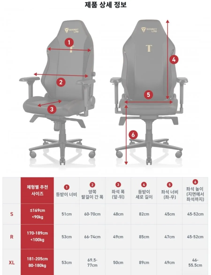 Secretlab TITAN Evo 블랙 에디션 R사이즈