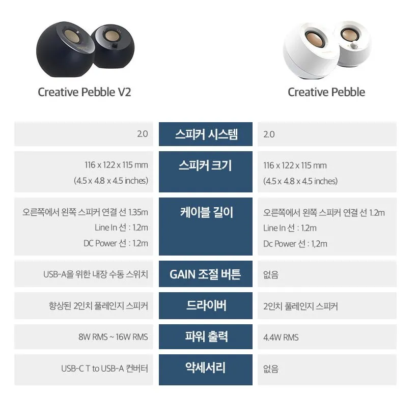 크리에이티브 PEBBLE 2.0 채널 스테레오 스피커