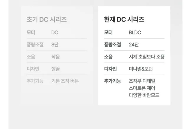 르젠 BLDC 써큘레이터 선풍기 LZEF-DC290
