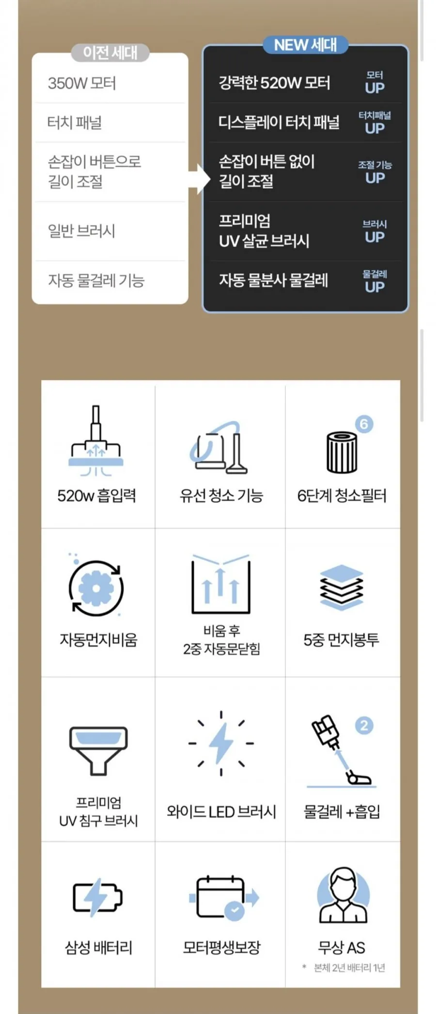 캐치웰 CX PRO 매직타워 N 자동 먼지비움 무선청소기