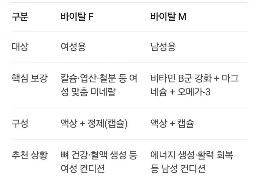 오쏘몰 바이탈 M 30일분+3일분 증정 외