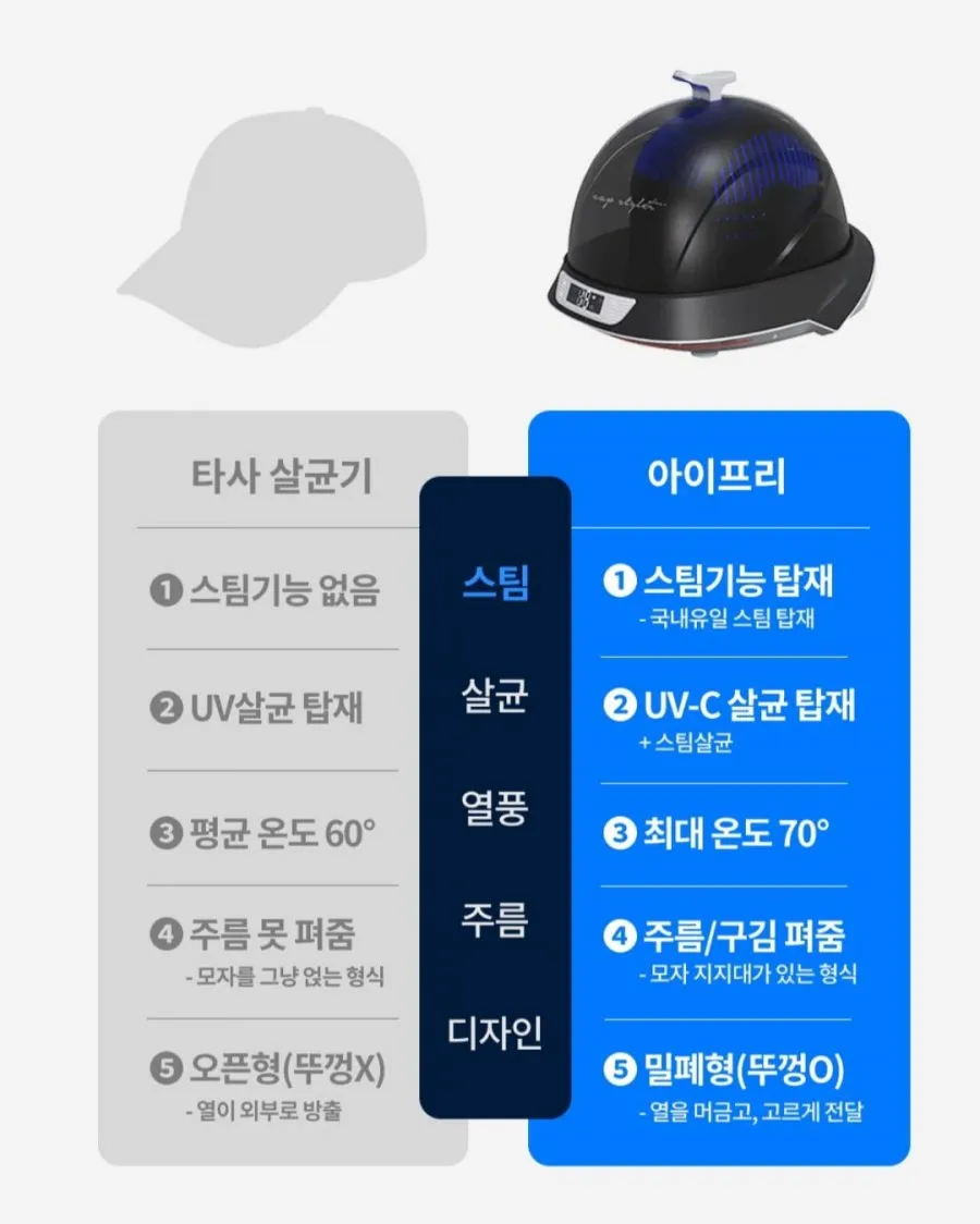 아이프리 헬멧 모자 가발 스팀 관리기 UV살균기