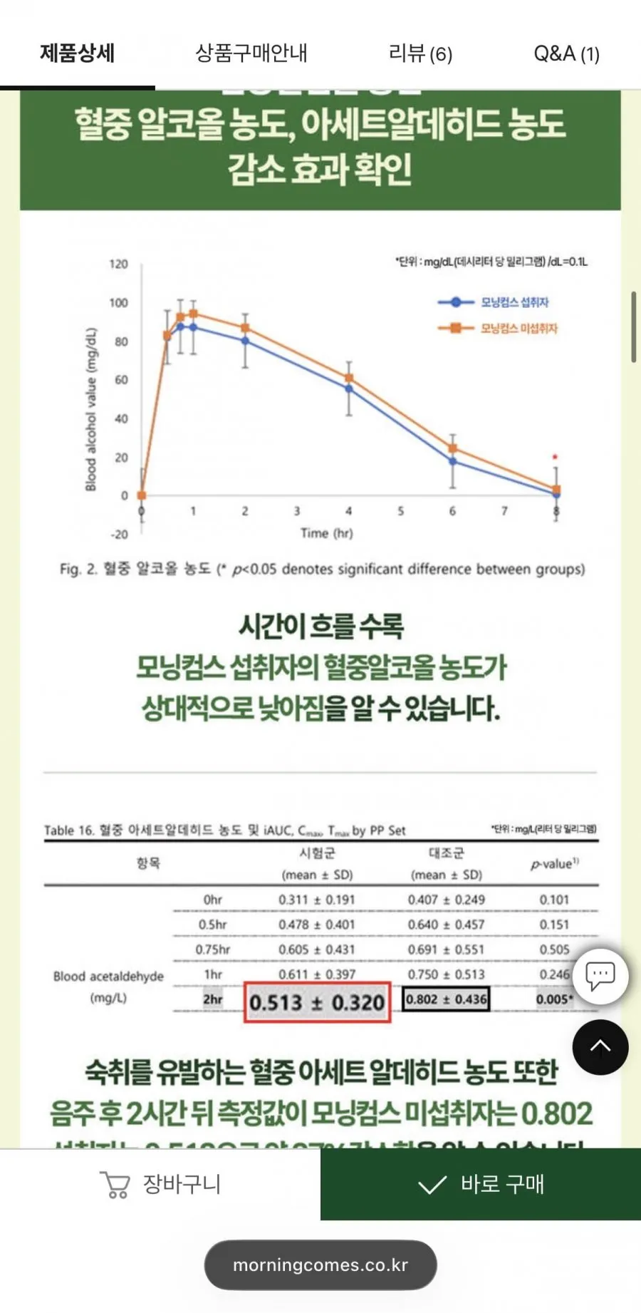 모닝컴스 슈퍼 딜리셔스 숙취해소 젤리스틱 3+1 박스