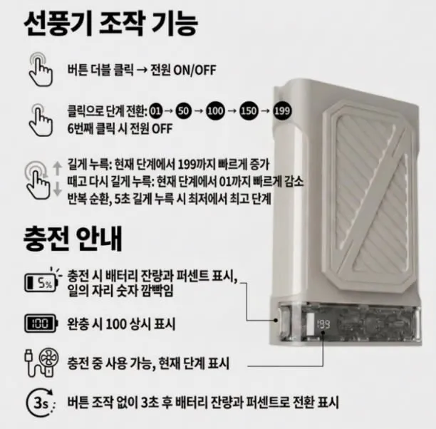 미니 클립팬 휴대용 허리 선풍기