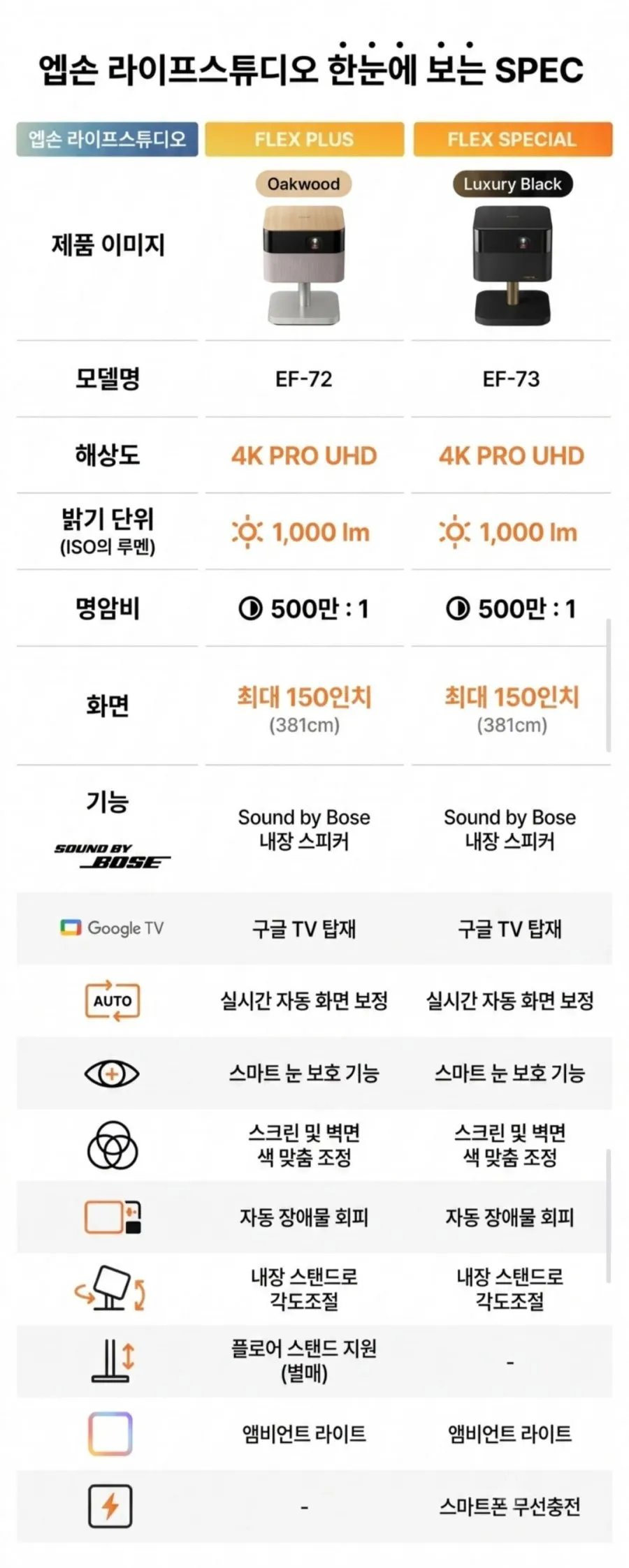 엡손 라이프스튜디오 FLEX EF-72 미니빔 프로젝터
