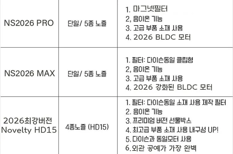 차이슨 헤어드라이어 HD15 BLDC모터 1600w