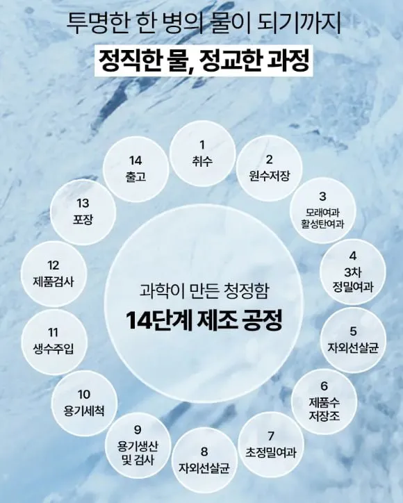 8/5 생수최저가 에브리워터 500ml*20병*2박스