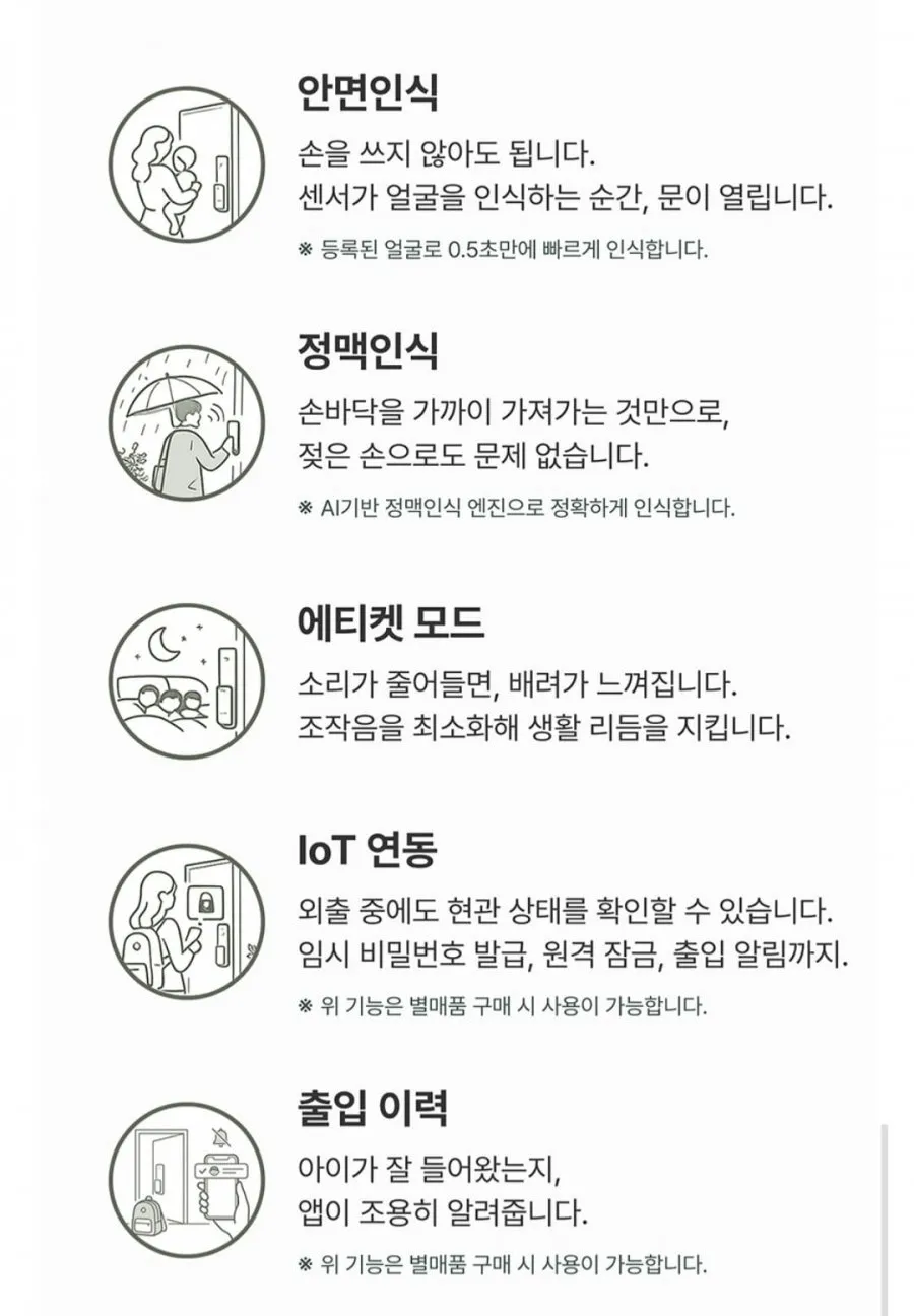 밀레 안면인식 지문인식 현관문 도어락 M01R