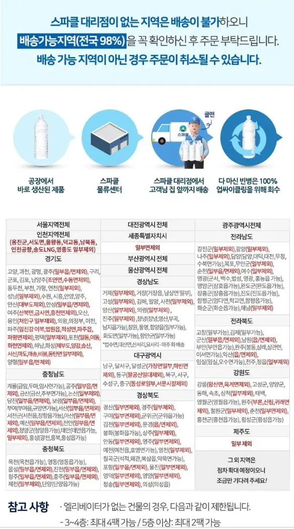 스파클생수(무라벨) 2L*6병*4박스