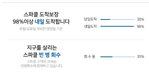 스파클생수(무라벨) 2L*6병*4박스