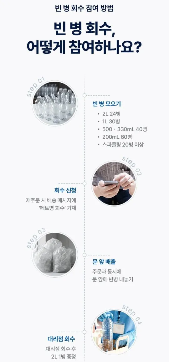 스파클생수(무라벨) 2L*6병*4박스