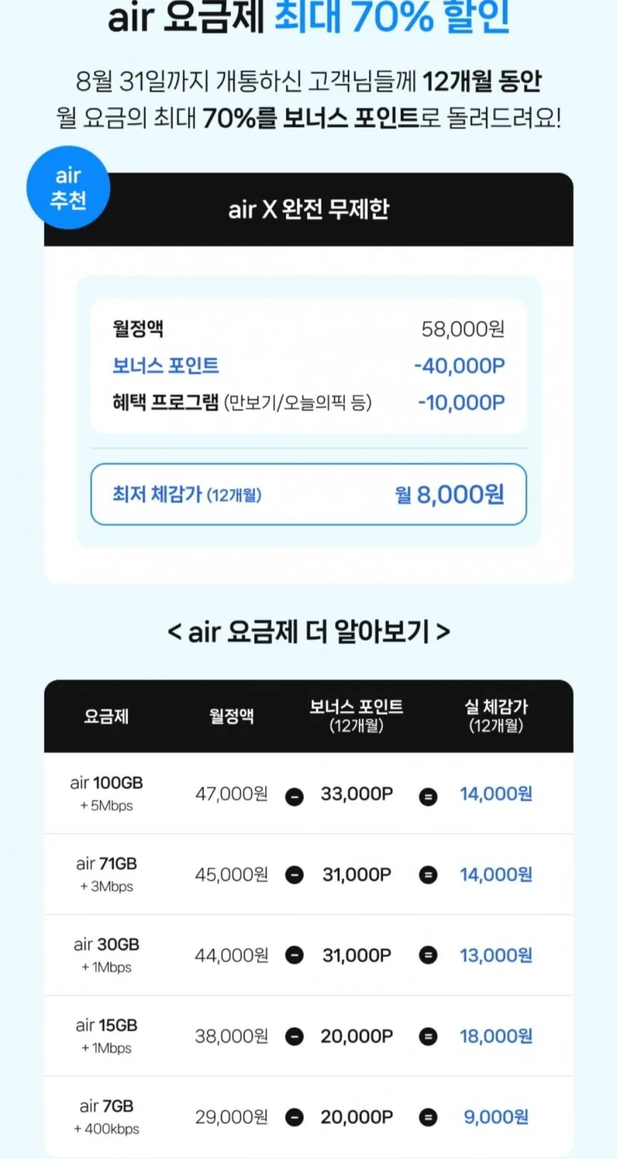 5G 무제한 요금제