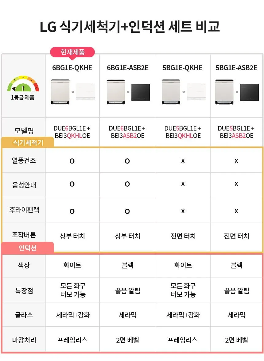 LG 디오스 오브제컬렉션 식기세척기 + 인덕션 세트 (DUE6BGL1E + BEI3QKHLOE)