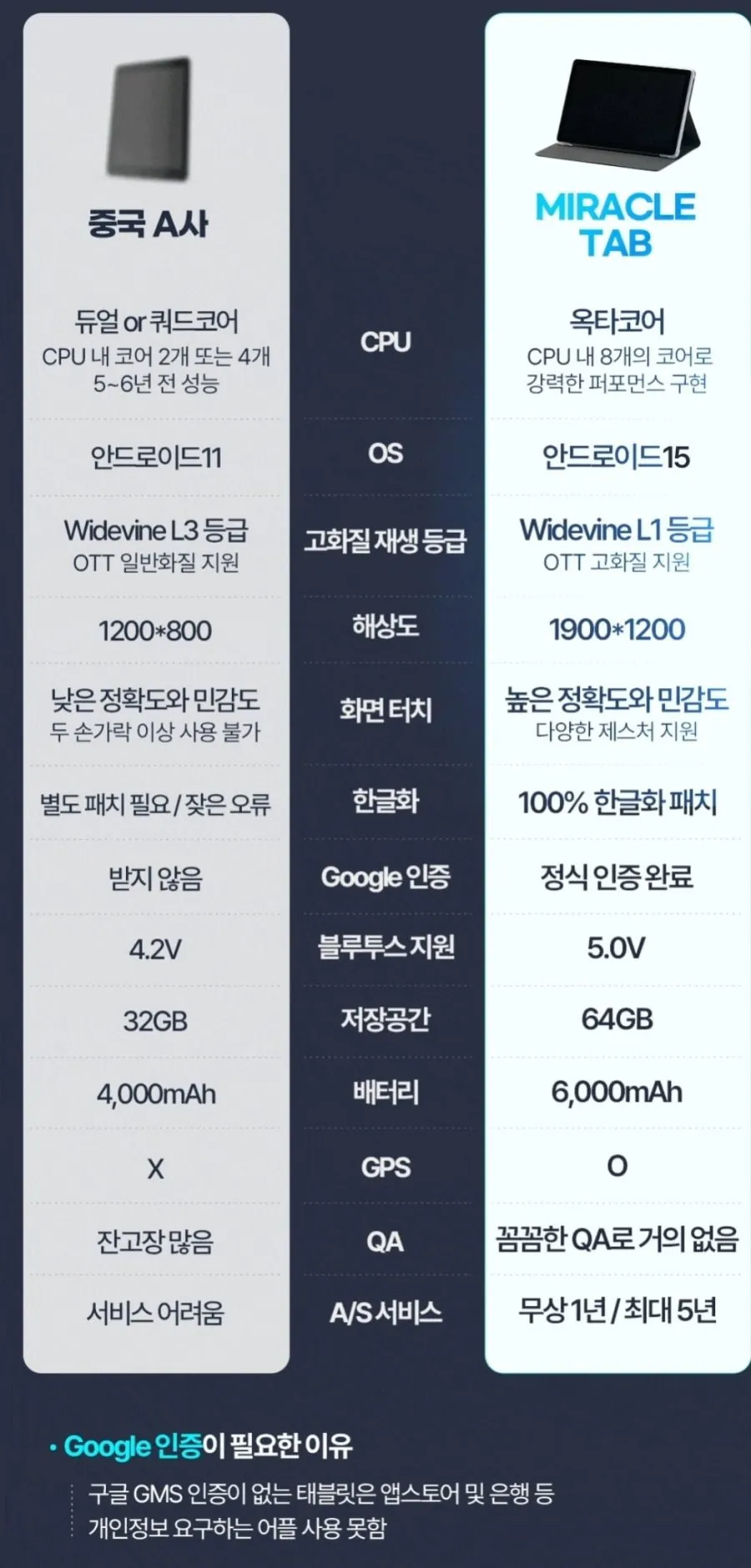 미라클엠 미라클탭 태블릿, 10.1인치, 블랙, 64GB, Wi-Fi, 1개