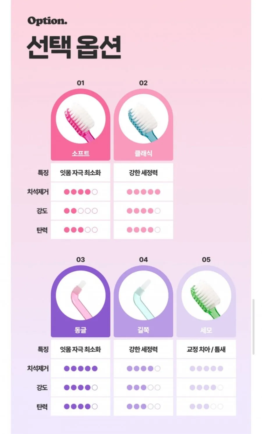 칫솔 12개 초극세모 어금니 치과 교정 소프트