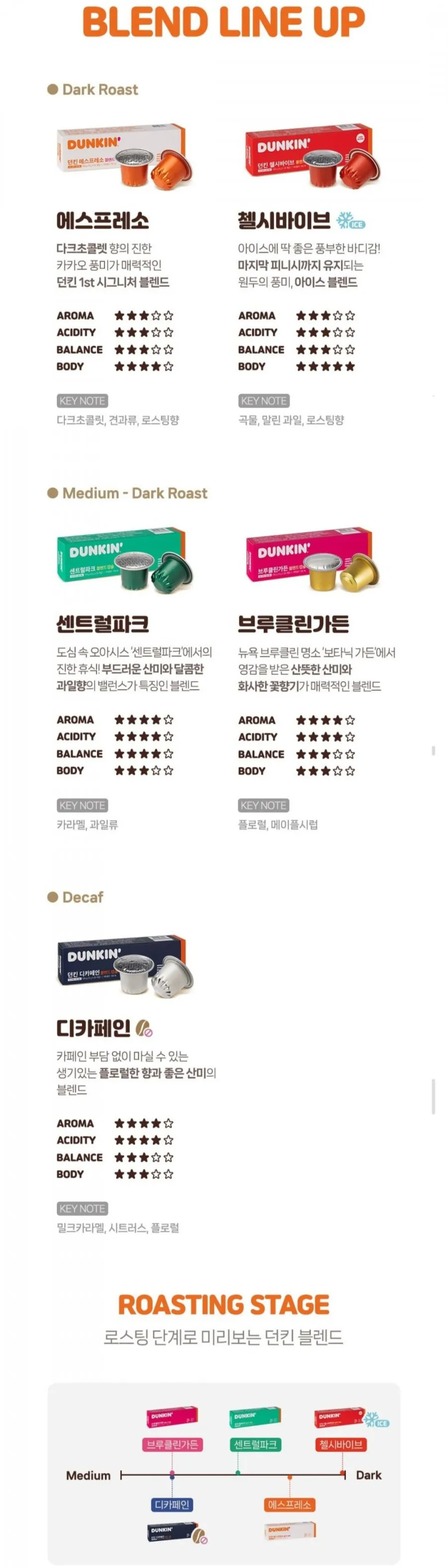 던킨 스프레소 호환용 캡슐커피 5종 20개입 5박스 골라담기 총 100개입
