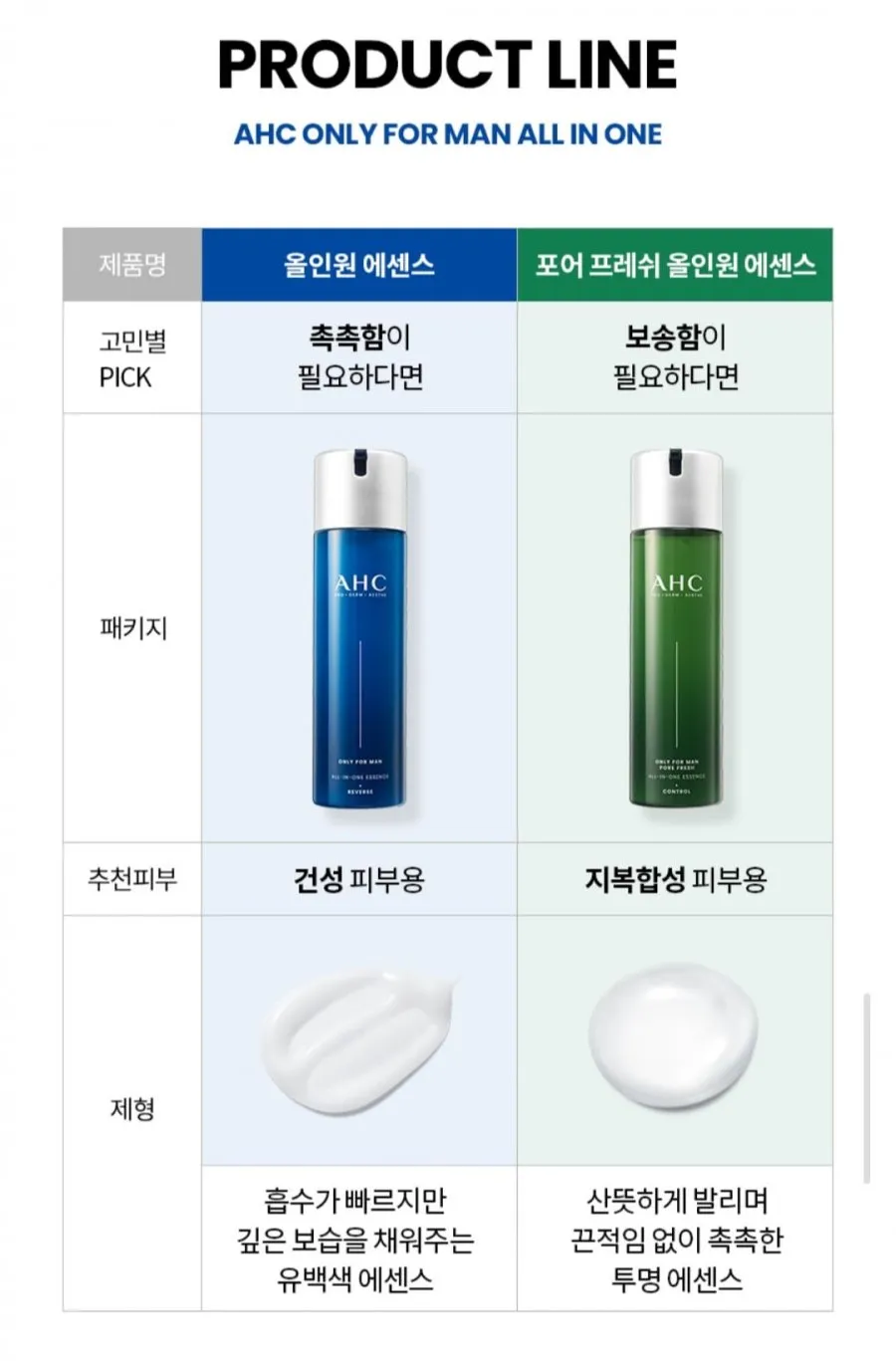 AHC 온리포맨 올인원 에센스 200ml 2종 중 택1 +(증정)프로샷 에센스 20ml 1개