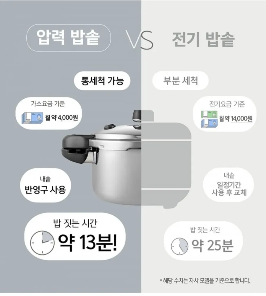 PN풍년 하이클래드 IH 통3중 스테인리스 압력솥