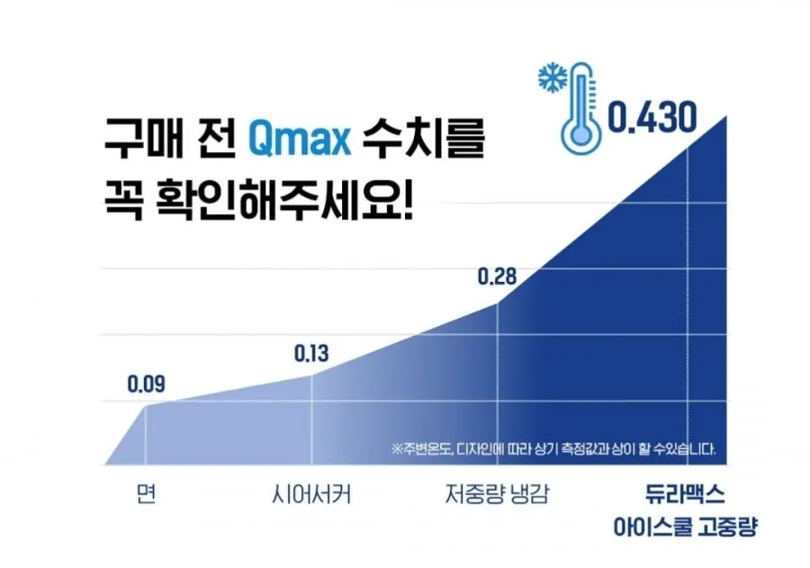 듀라맥스 3중직 쿨링 냉감패드