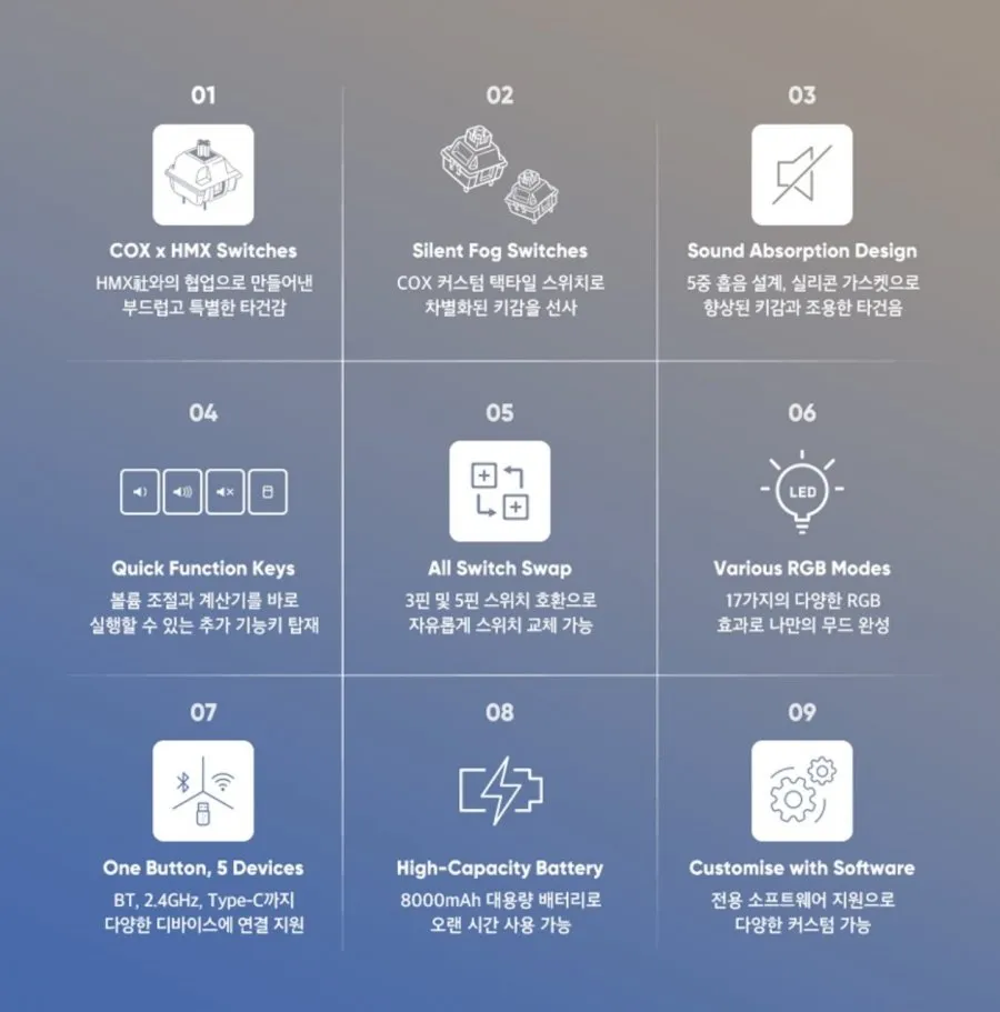 콕스 키보드 3모드 기계식 HMX 핑거 프로텍터 풀배열 CPL108