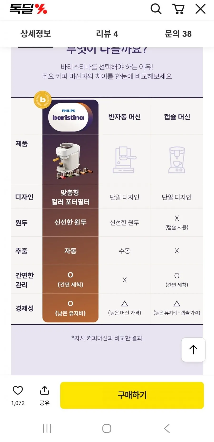 필립스 바리스티나 블랙 3종 패키지